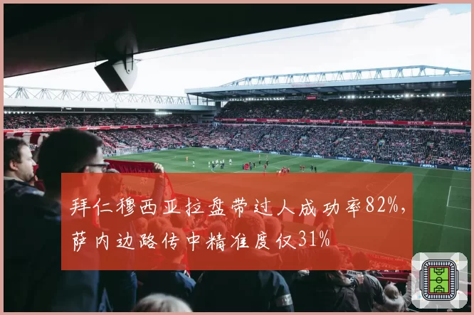 拜仁穆西亚拉盘带过人成功率82%，萨内边路传中精准度仅31%